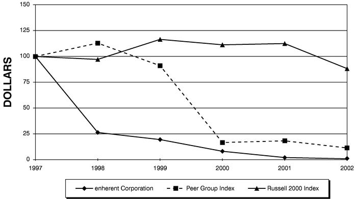 PERFORMANCE GRAPH